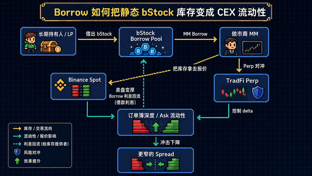 bStocks 的另一面:不做更好的纳斯达克,而是用永续合约杀出一条定价权之路