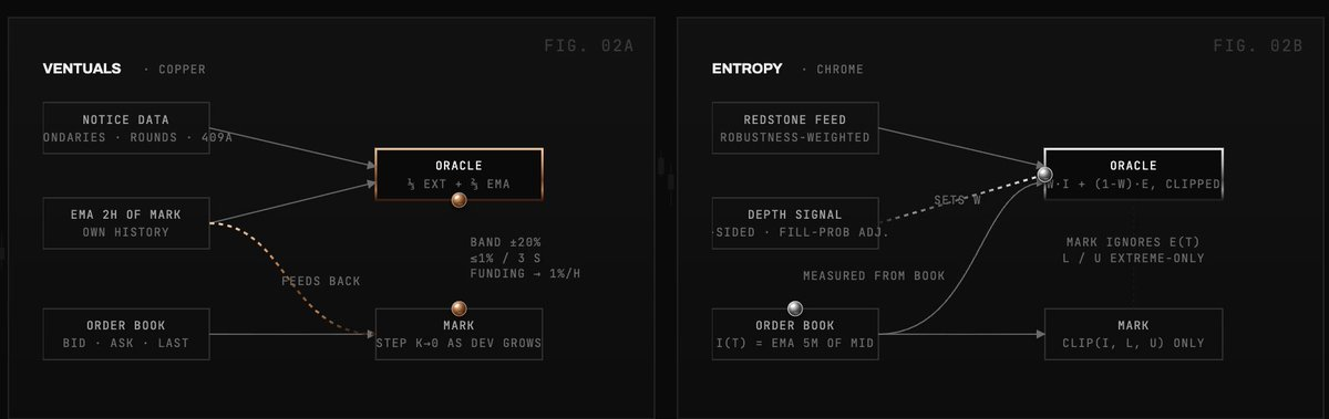 Entropy 能成为第二个 Trade 吗?Pre-IPO 的竞争之战已打响