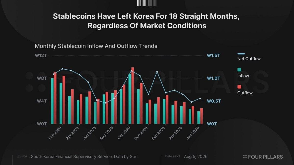Upbit 急了，一场旨在挽回稳定币份额的仓促反击