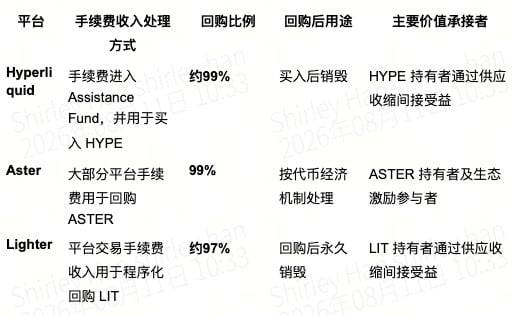Perp DEX 的激励机制,需要第二种答案
