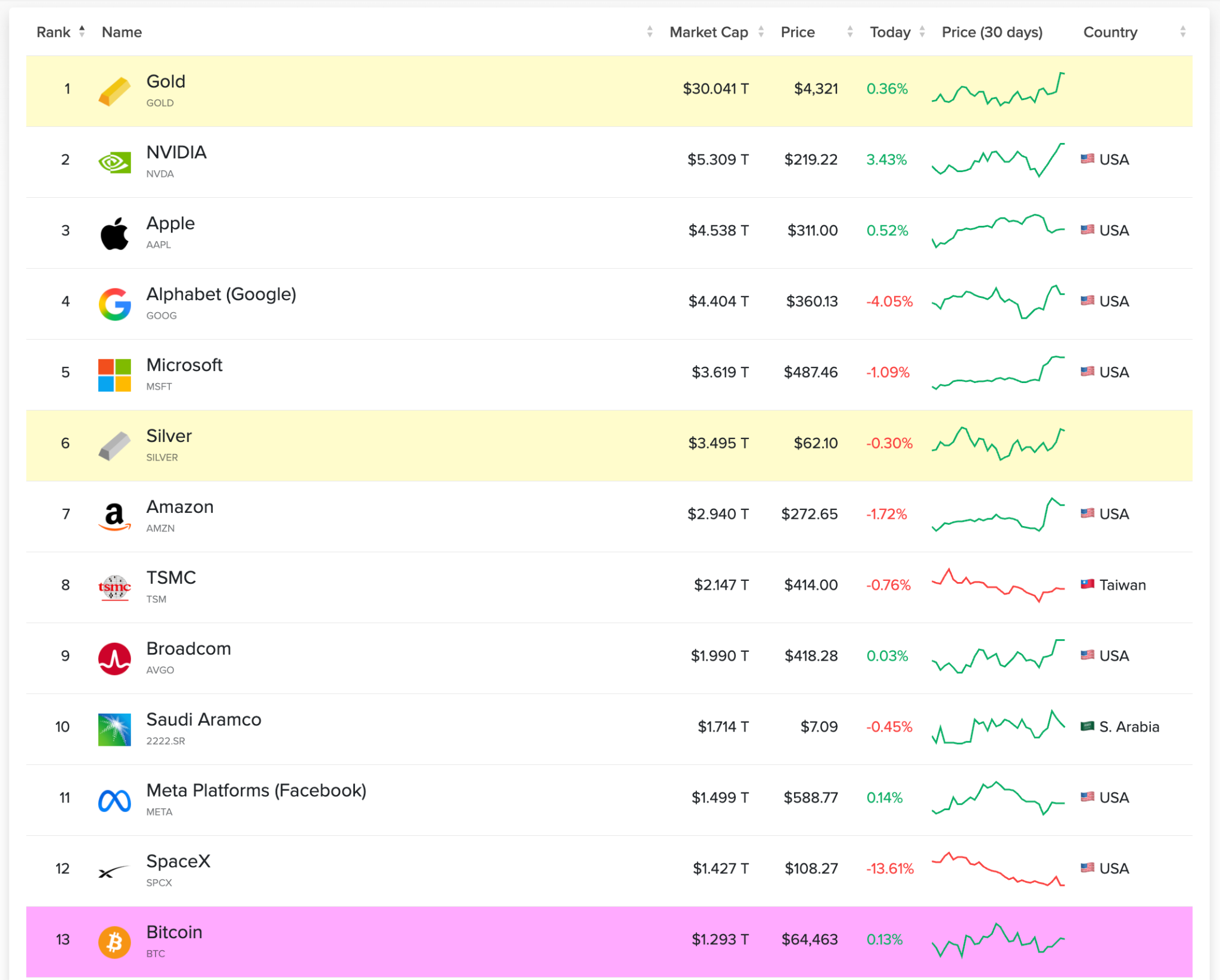 Castle Labs:BTC 链上金融生态现状全解读