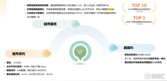 三个维度看越秀地产（00123.HK）中报，财务底盘、商业模式与制度红利