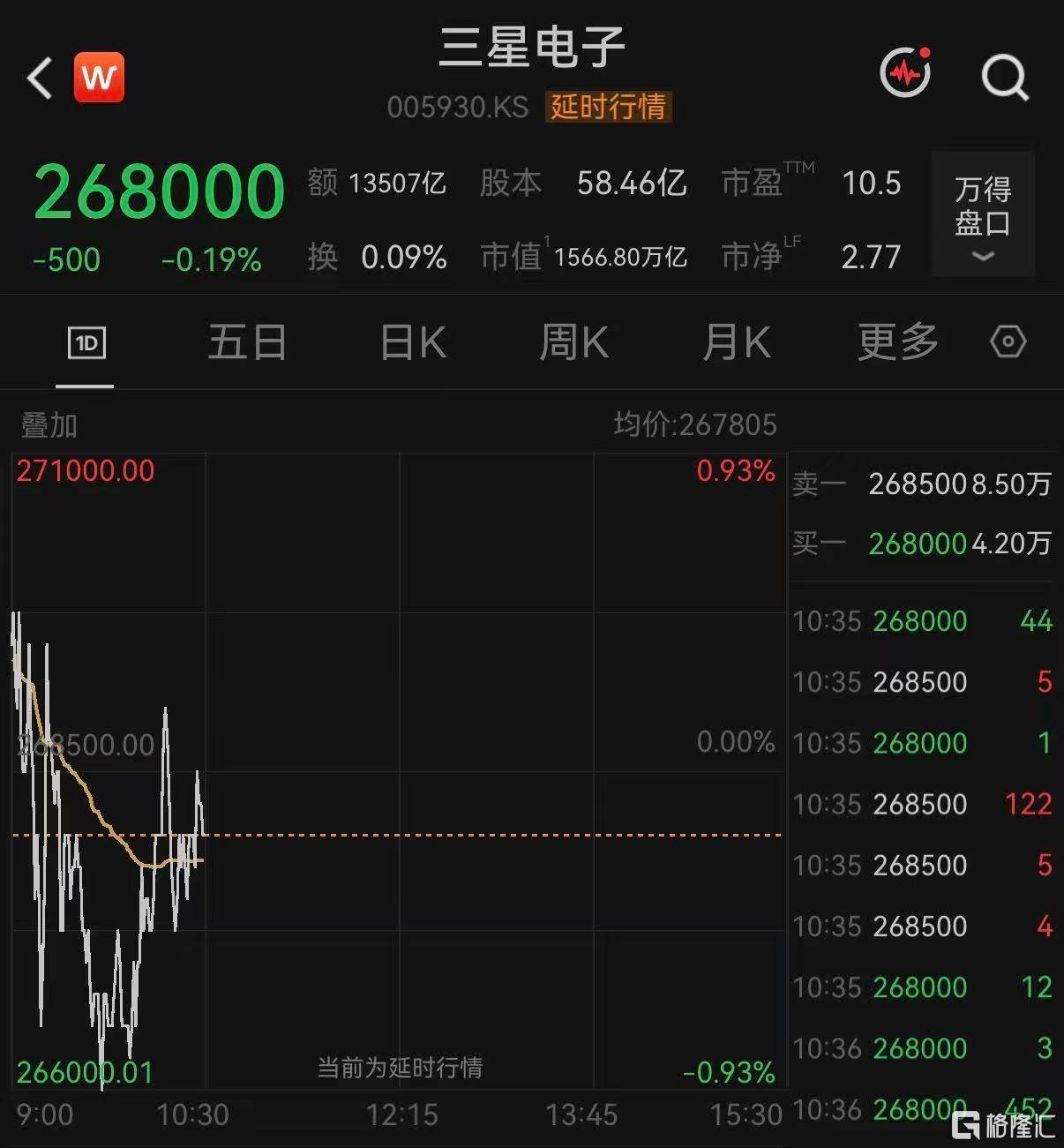 利润暴增近8倍!存储巨头业绩爆发,股价却跌了
