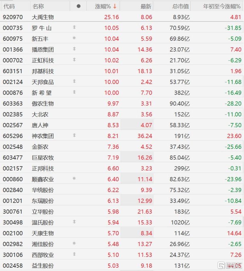 A股萎靡多年的板块,今天集体涨停了!
