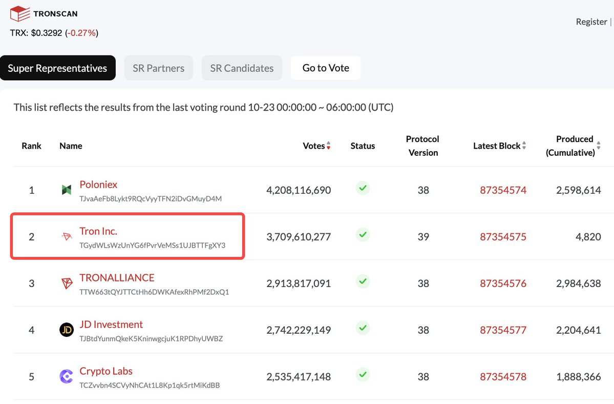 靠“囤币”吃下波场最大节点,美股 $TRON 迎炒作新催化剂?