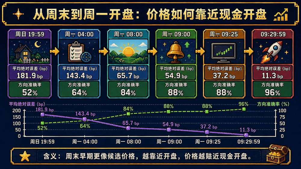 bStocks 的另一面:不做更好的纳斯达克,而是用永续合约杀出一条定价权之路