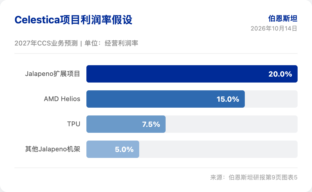 伯恩斯坦研报解读:AI 网络设备需求仍强,份额与利润率决定估值修复