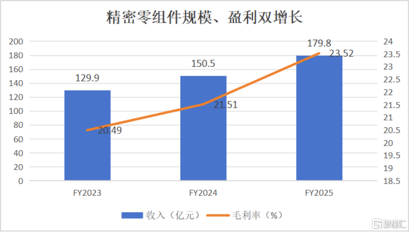 歌尔股份:开启新备货周期,物理AI打开长期成长空间