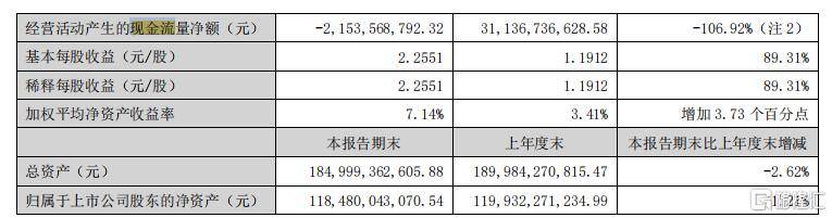 五粮液半年赚87亿，Q2只赚了6.9亿