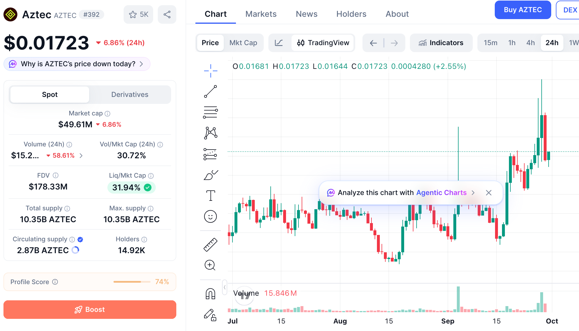 以太坊隐私叙事崛起:除了 ZEC,AZTEC、RAIL 与 ZAMA 等隐私标的更值得关注