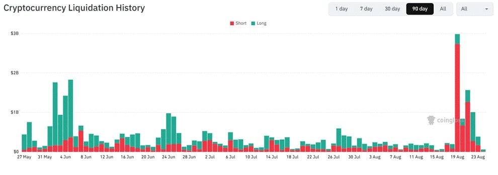 19.2 亿美元涌入比特币 ETF:贝森特加倍购债,48 小时点燃加密逼空