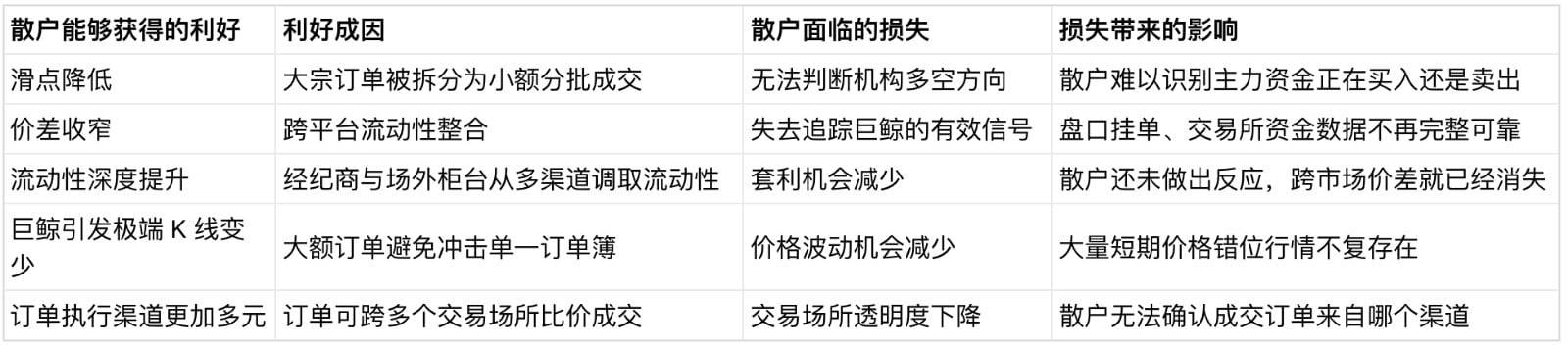 暗池当道,巨鲸隐身:公开市场信号,还有几分可信?