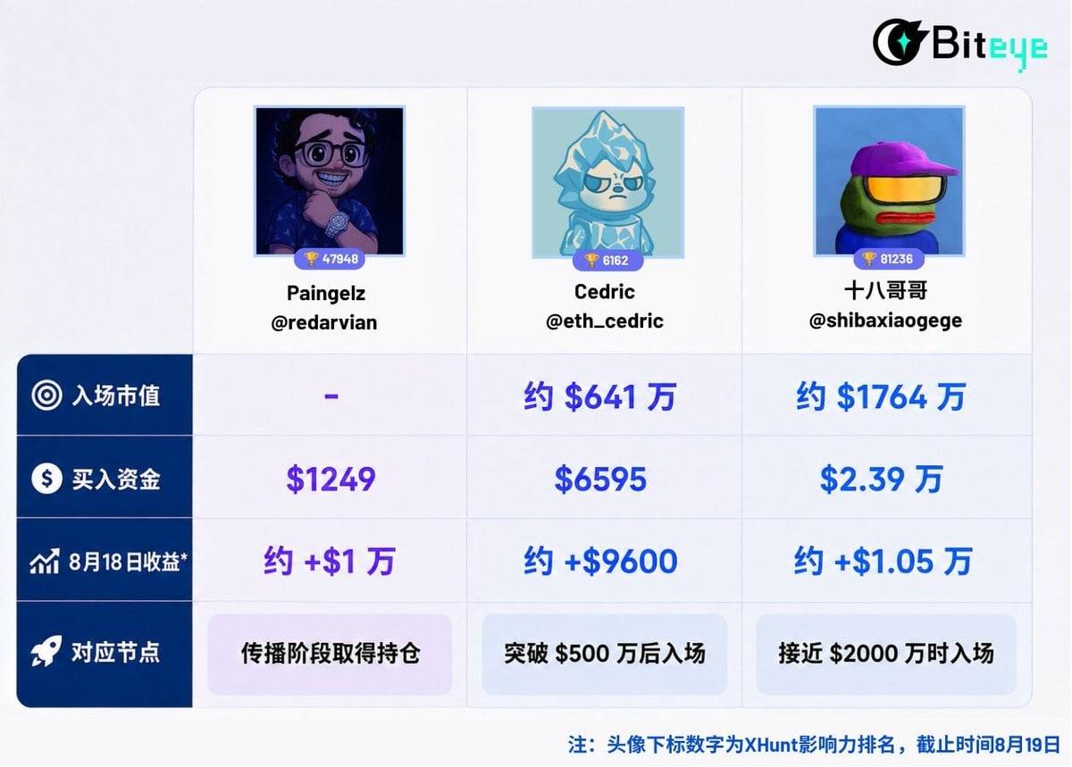 牛来 Meme 生命周期全复盘,越猎奇,越爆发?