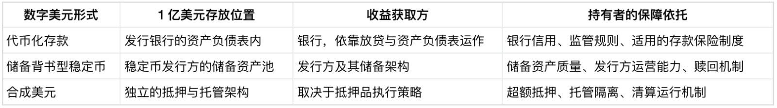 银行推代币化存款，真相只有一个：留住会被稳定币卷走的钱
