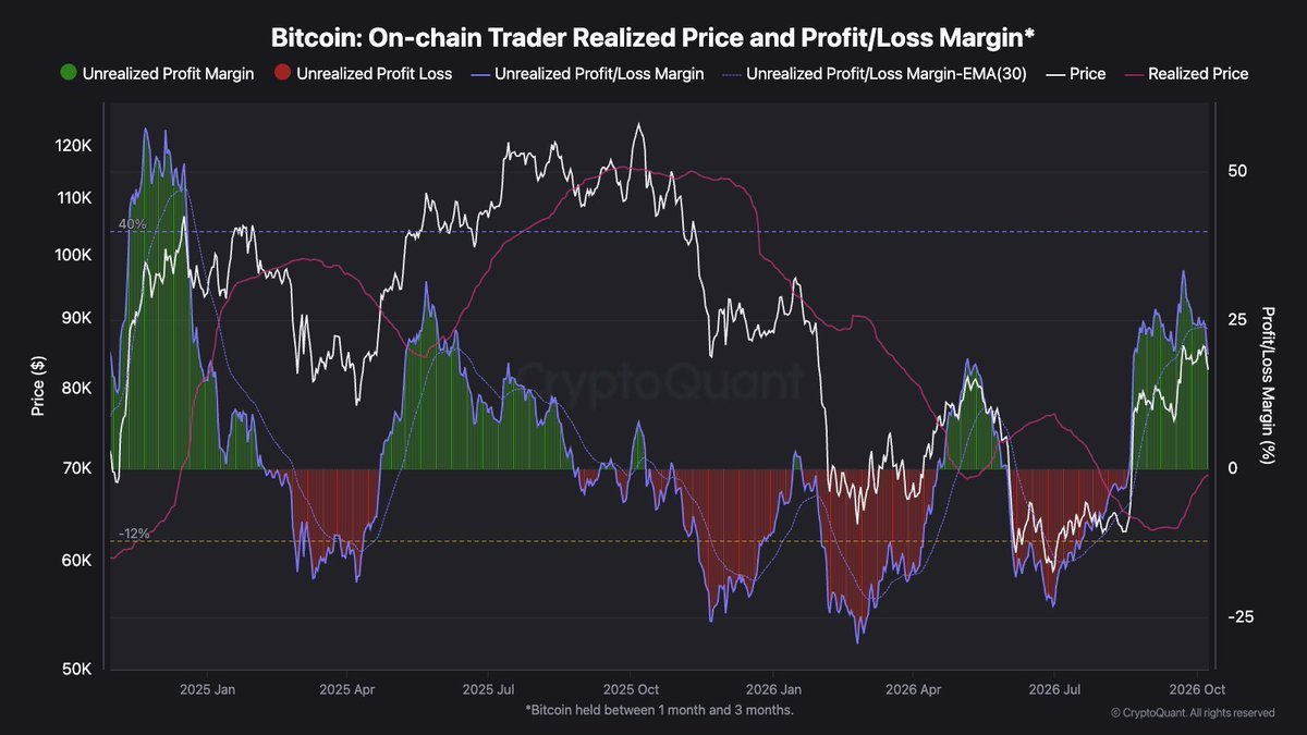 近期行情分析：BTC 短期回撤 7% ，诱因远不止“美国政府卖币”那么简单