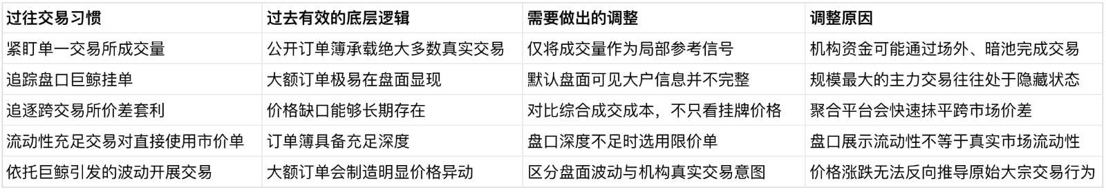 暗池当道,巨鲸隐身:公开市场信号,还有几分可信?