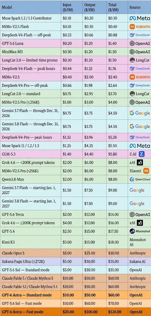 “欢迎来到AGI时代”:OpenAI发布GPT-6 Astra