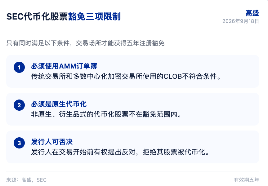 高盛研报解读:SEC 放行代币化股票,COIN 最受益但短期影响有限