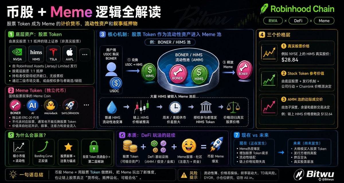 华尔街股票，正在变成 Meme 的流动性：Robinhood Chain「币股 Meme」全解析