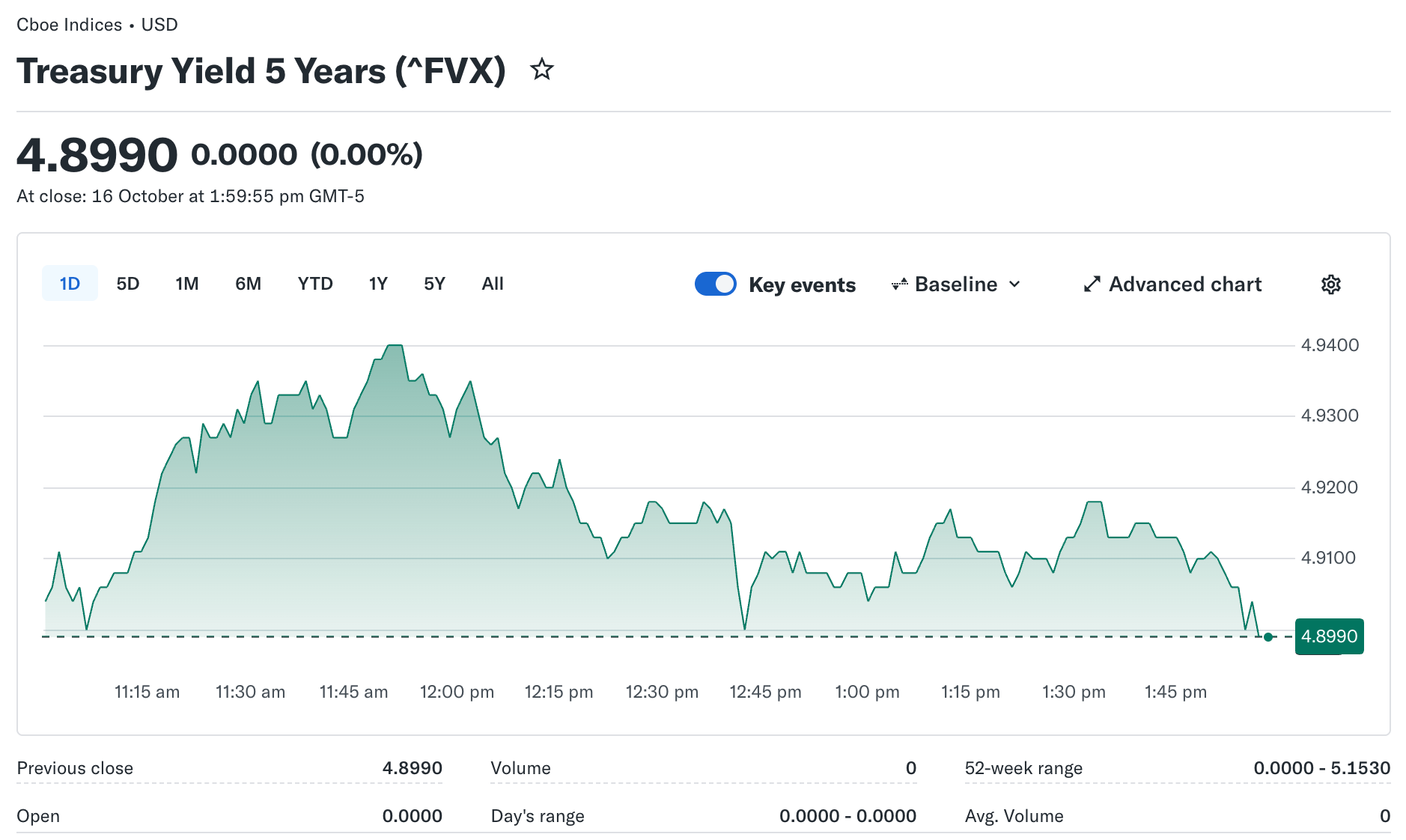 现货 ETF 两周失血近 10 亿美元,加密“Uptober”向宏观重力低头