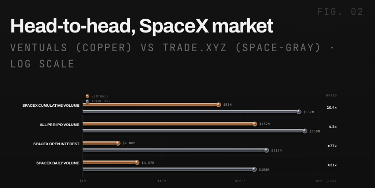Entropy 能成为第二个 Trade 吗?Pre-IPO 的竞争之战已打响