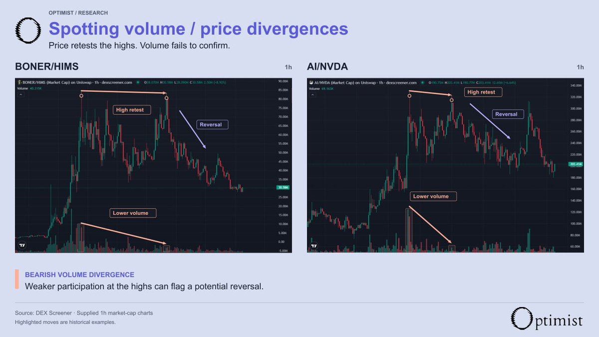 Robinhood “币股配对”进入抢反弹阶段,监控美股上市公司 CEO 社媒成新 Alpha