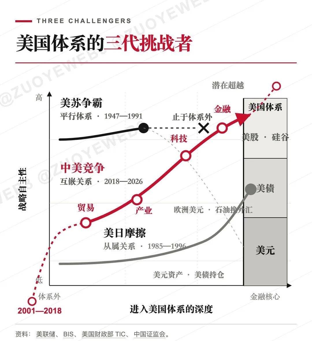 新冷战是科技(股)战