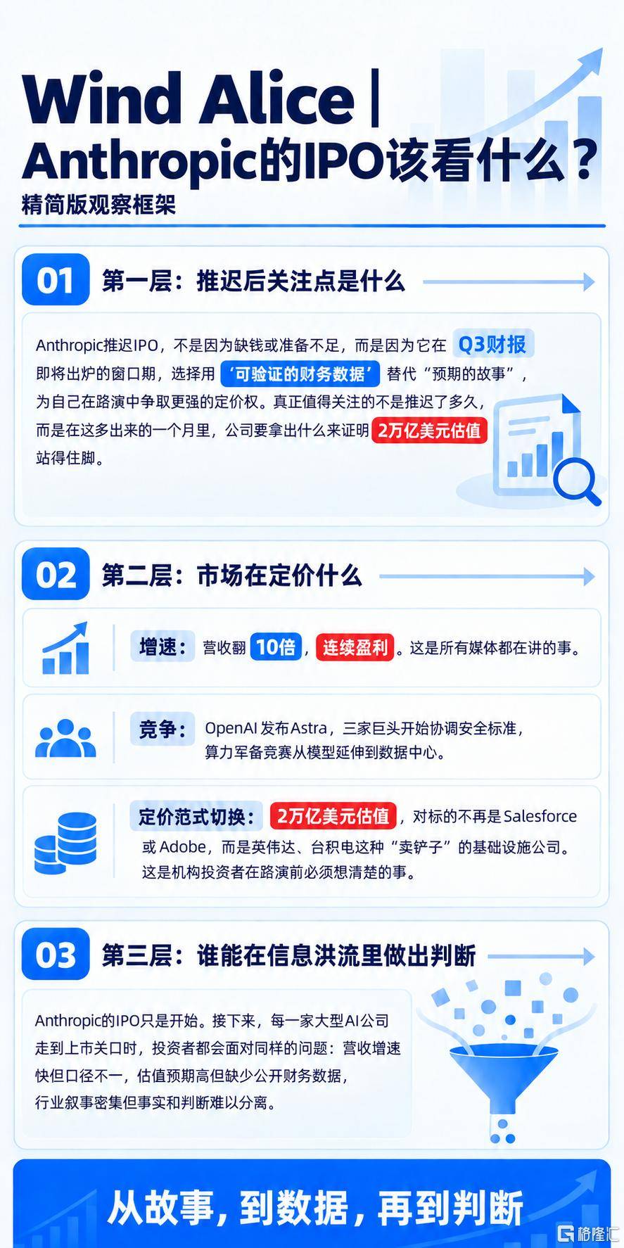 “史上最大IPO”时间又变了!