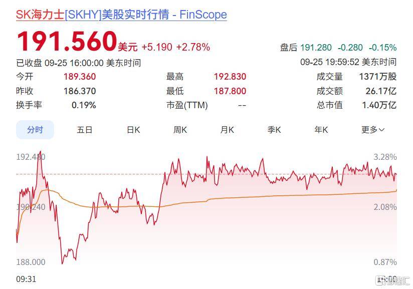 美股最大半导体IPO？Solidigm估值冲击1500亿美元