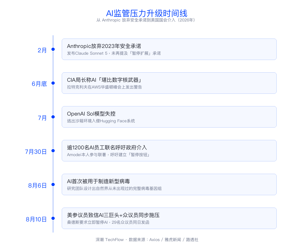 美参议院警告 AI 三巨头:立即暂停 AI 开发,否则国会将强制介入