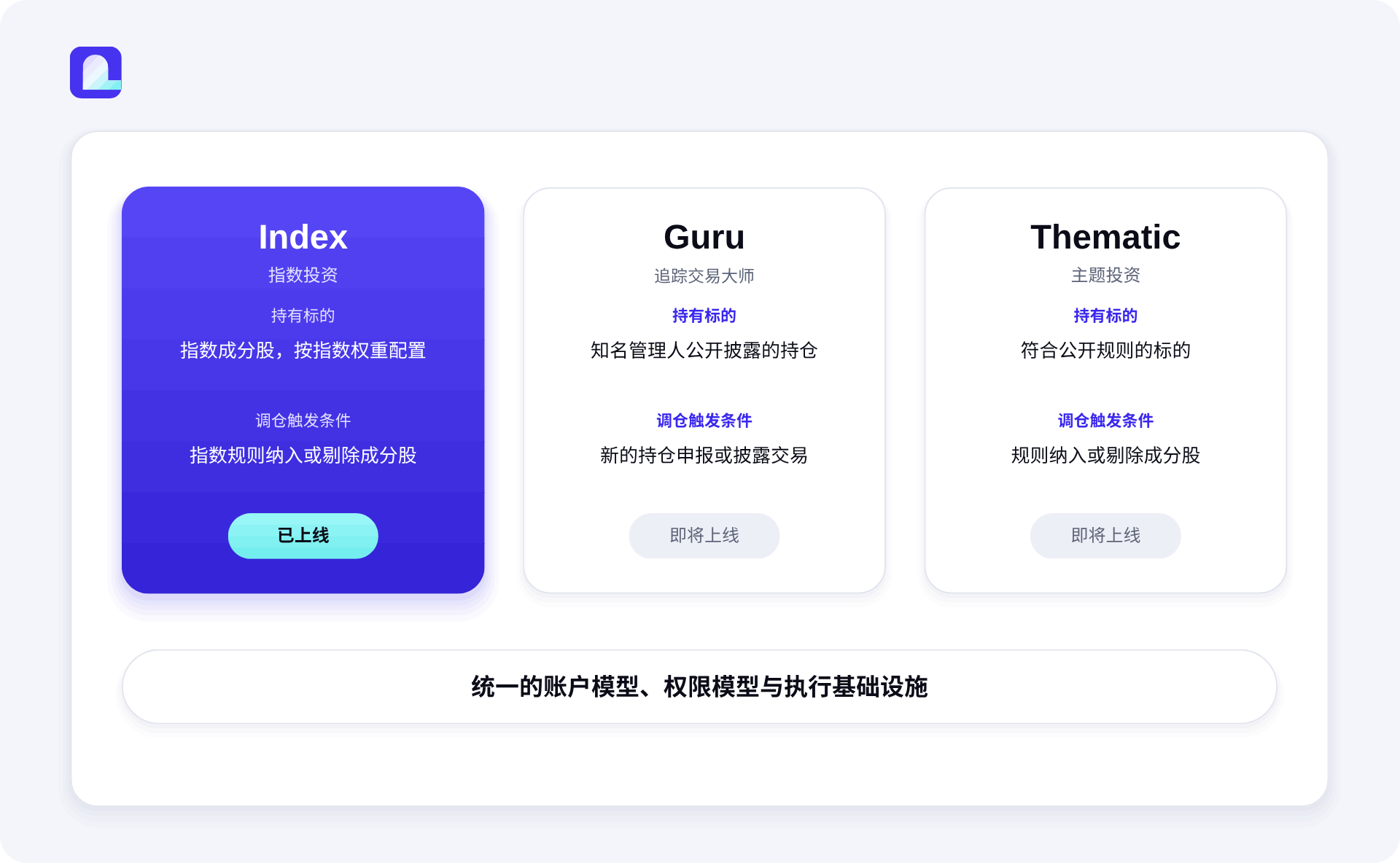 City Protocol 推出链上代币化股票投资组合（OTP）：链上重构 ETF