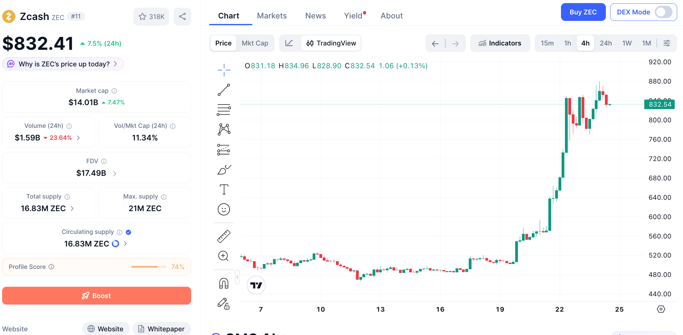 $ZEC 创八年新高背后：灰度信托转 ETF 加速，$TAO 也在同一剧本？