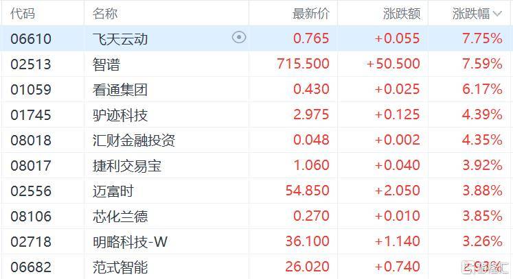 港股收评：尾盘突现拉升！恒指涨1%，生物科技股强势