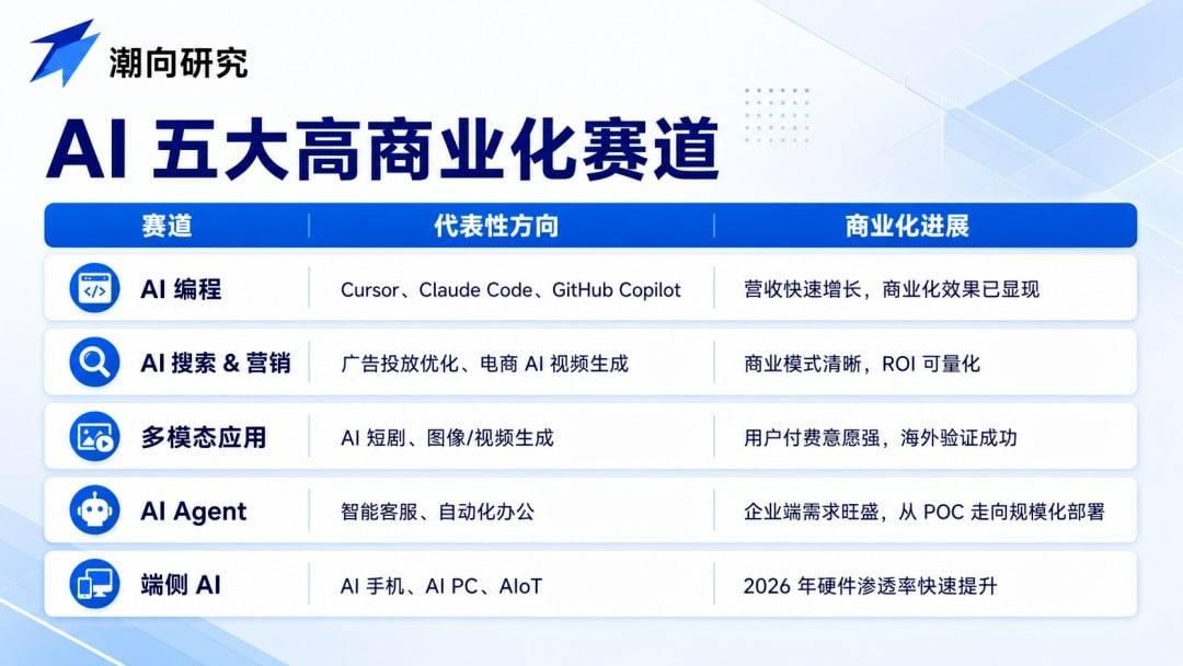 AI 应用反转:硅基连接碳基,云厂先行
