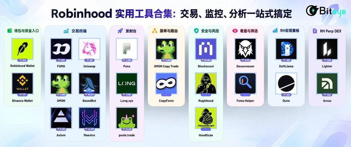 Robinhood 实用工具合集:交易、监控、分析一站式搞定