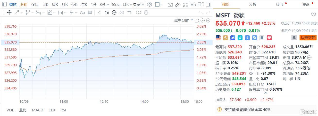 比GPT-6 Sol快35倍!微软“抢跑”决策模型赛道
