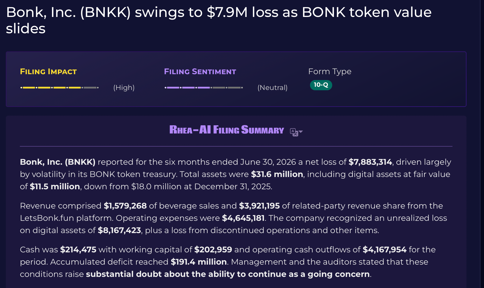 BONK 加密财库公司账上只剩 210 万美元现金，70% 收入却来自创始人自家平台