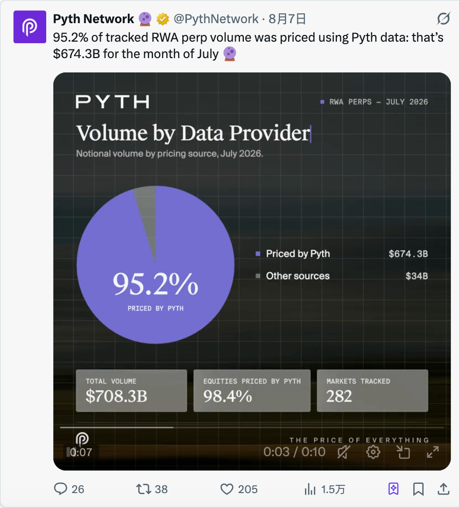 Pyth Network RWA 永续合约 7 月报告:月度交易量$708.3B 创纪录,内存芯片资产贡献 81% 增量