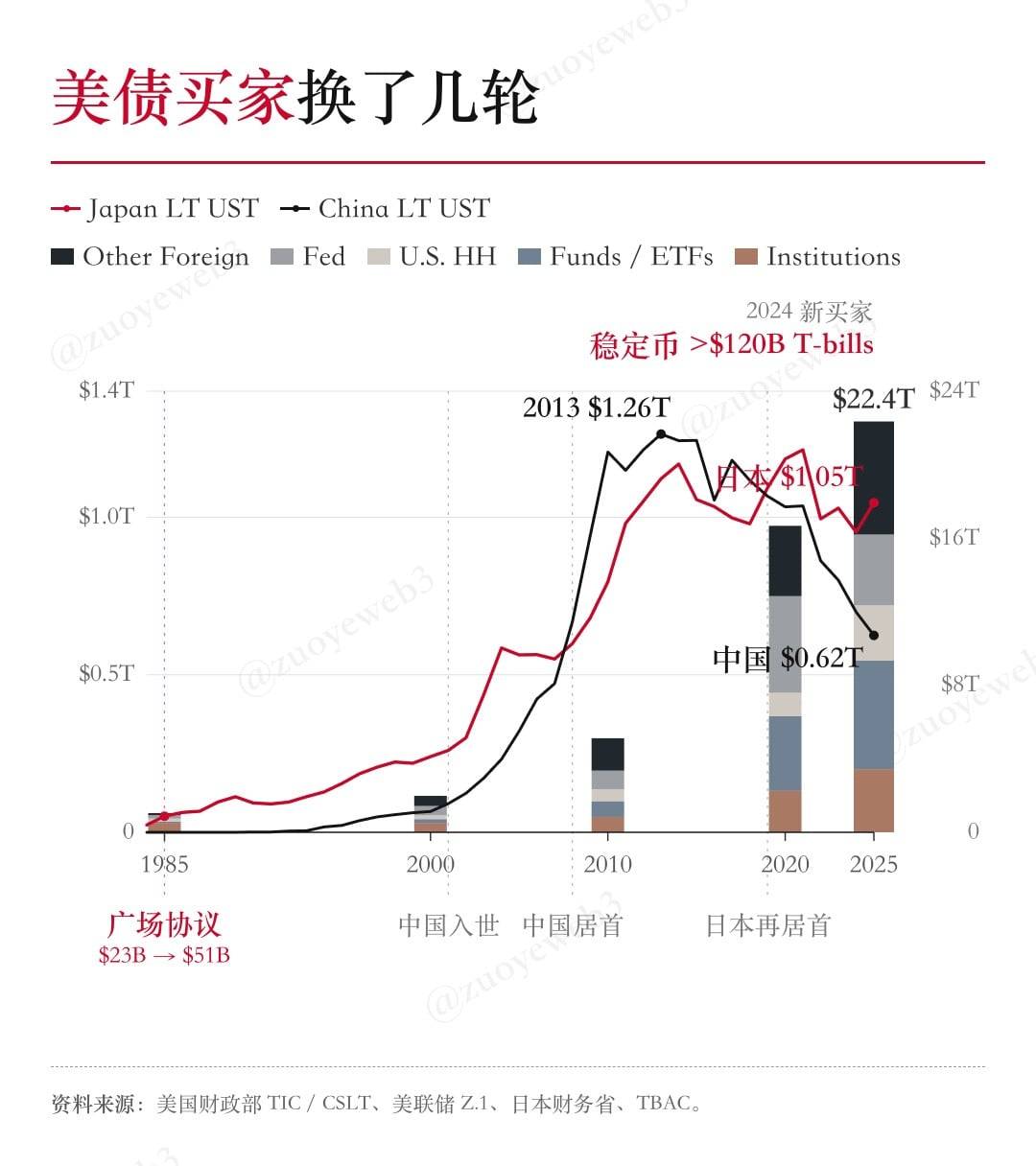 新冷战是科技(股)战