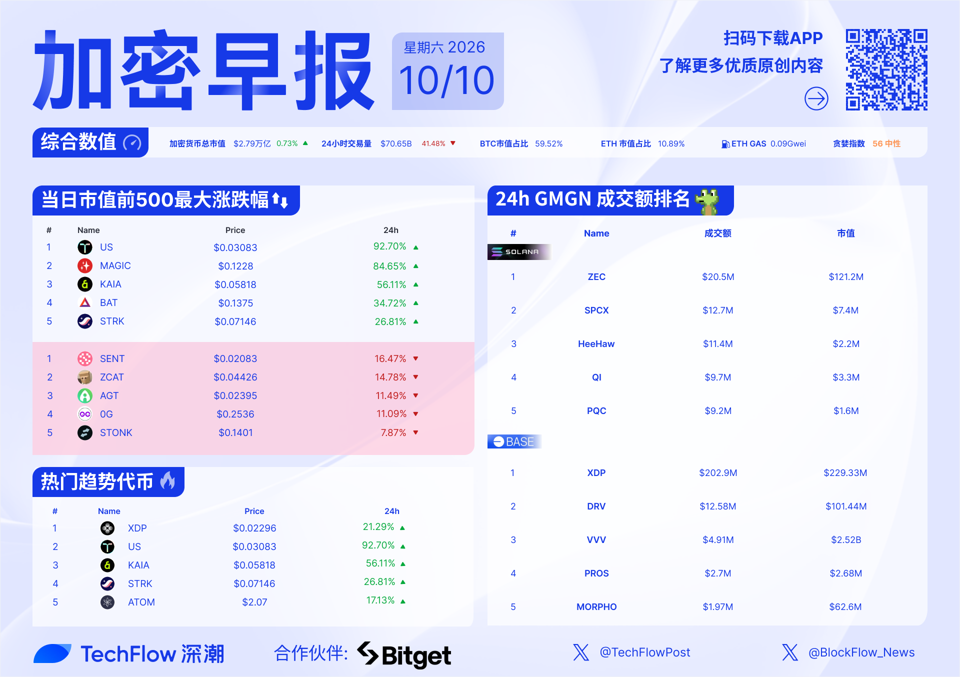 加密早报：Ledger 用户遭遇大规模钱包被盗，Telegram 全面推出内置钱包 “Money”