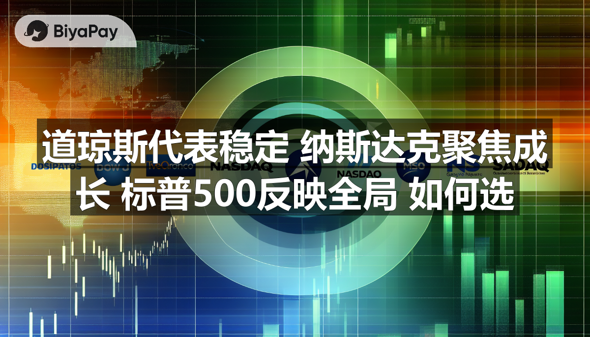 三大美股指数对比图，展示道琼斯、标普500和纳斯达克100在成分股数量、加权方式及行业侧重上的差异。