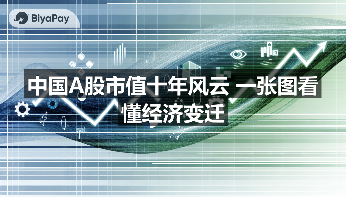 十年间，A股市值从25万亿增至80万亿，市值波动如心电图，科技和新能源公司崛起。