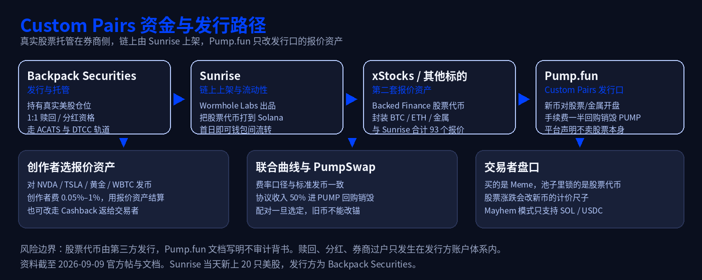 发币配对英伟达,Pump.fun 也把美股做成 Meme 的报价盘了