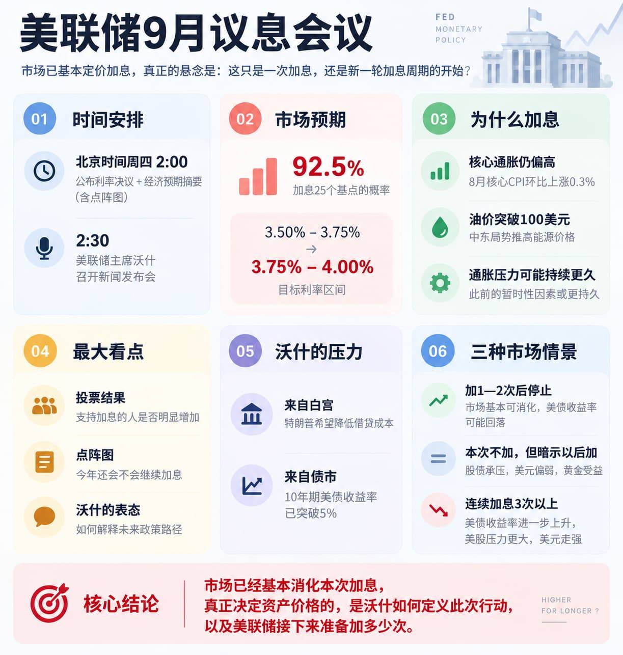 「沃什时代」首次加息要来了?华尔街算好了三种剧本