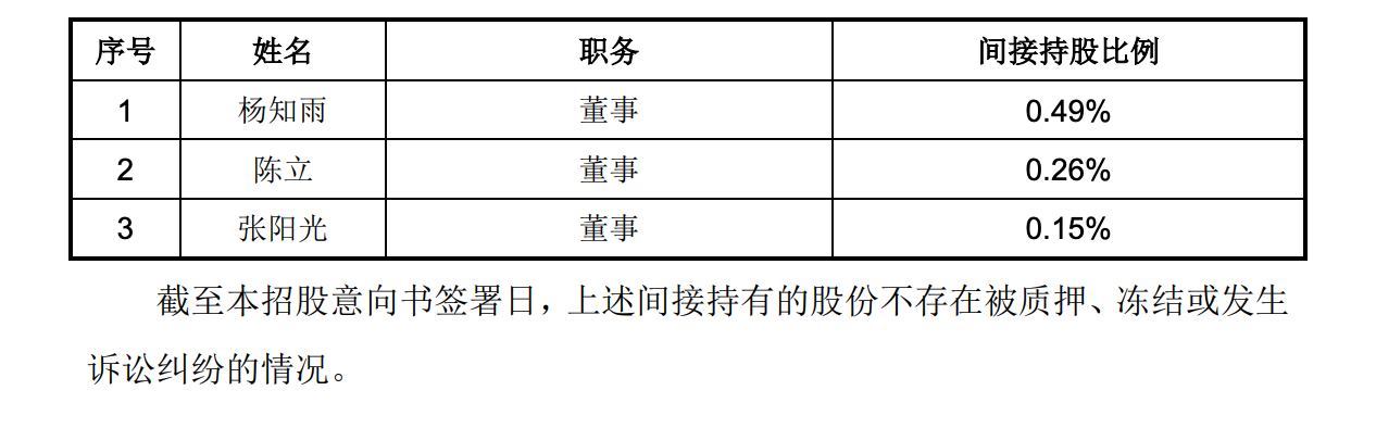4000 亿市值的宇树,和 1 元/股上车的“千万富翁”打工人