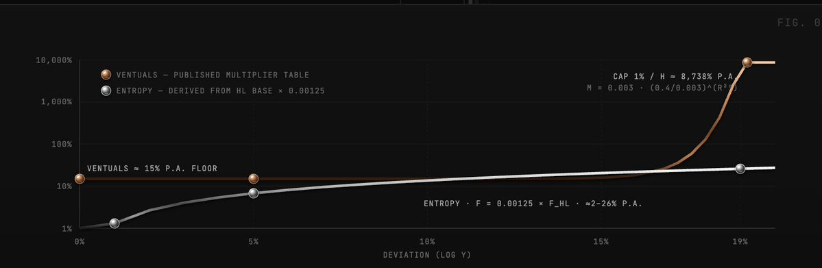 Entropy 能成为第二个 Trade 吗?Pre-IPO 的竞争之战已打响