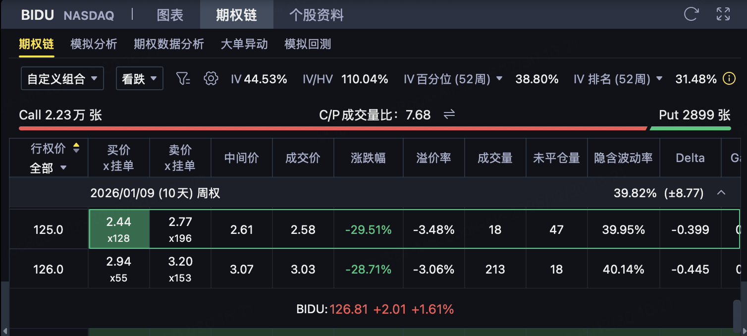 百度策略图