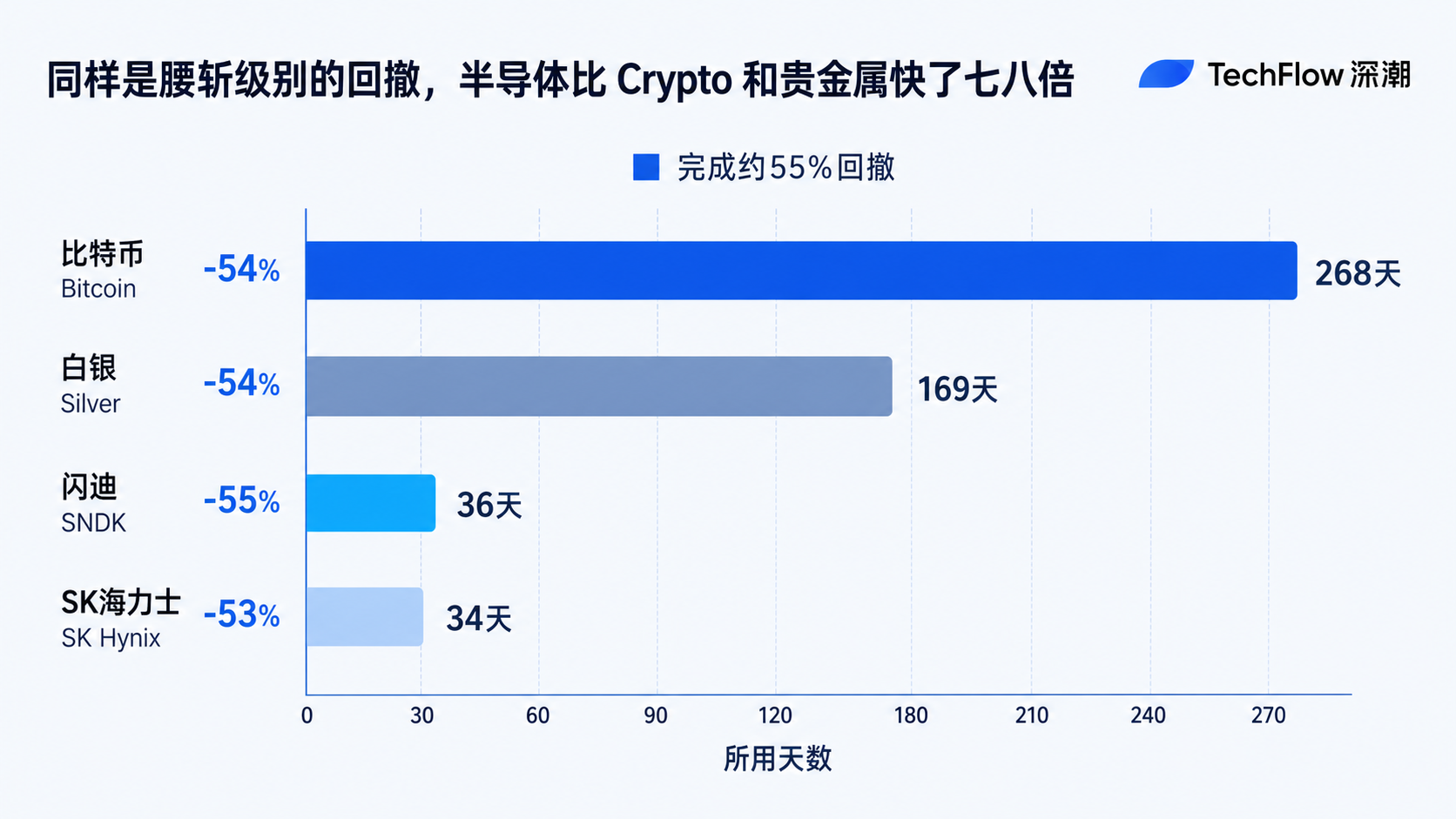 欢迎回归原生家庭,全球股市正在币圈化
