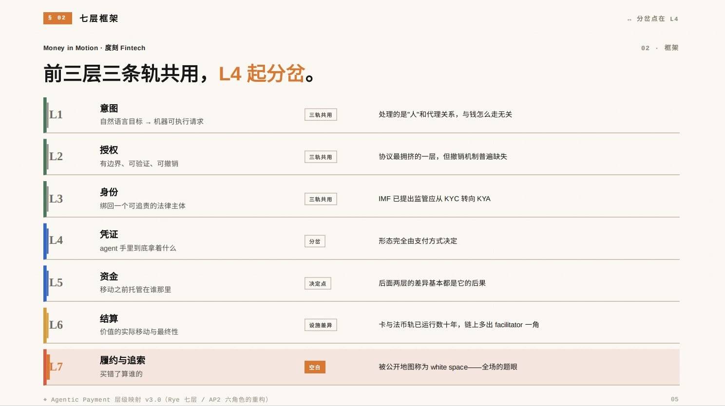Agentic Payment 智能体支付研报：从支付路径到生态图景