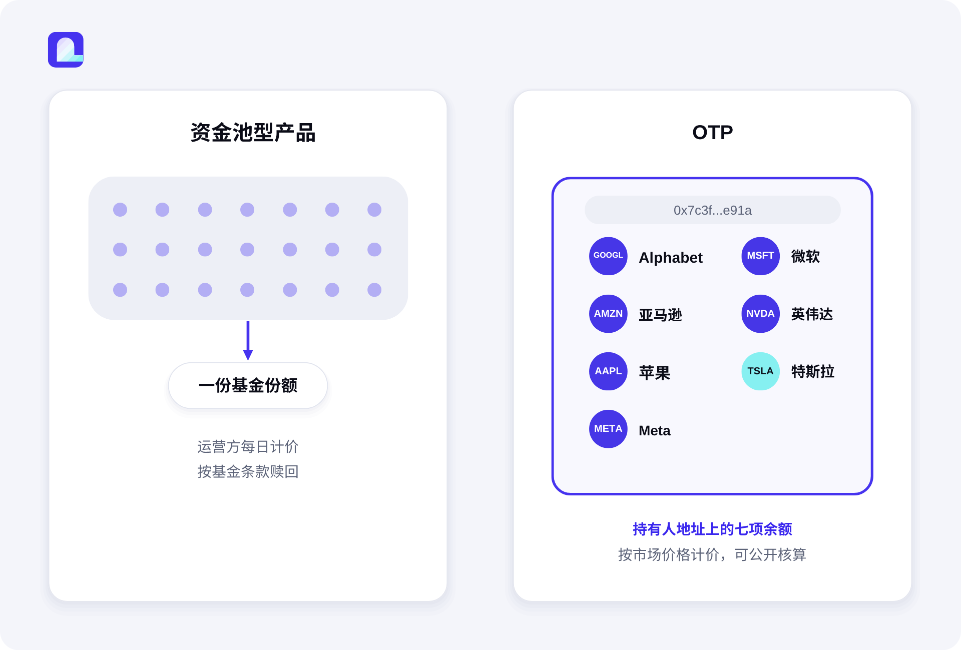 City Protocol 推出链上代币化股票投资组合（OTP）：链上重构 ETF